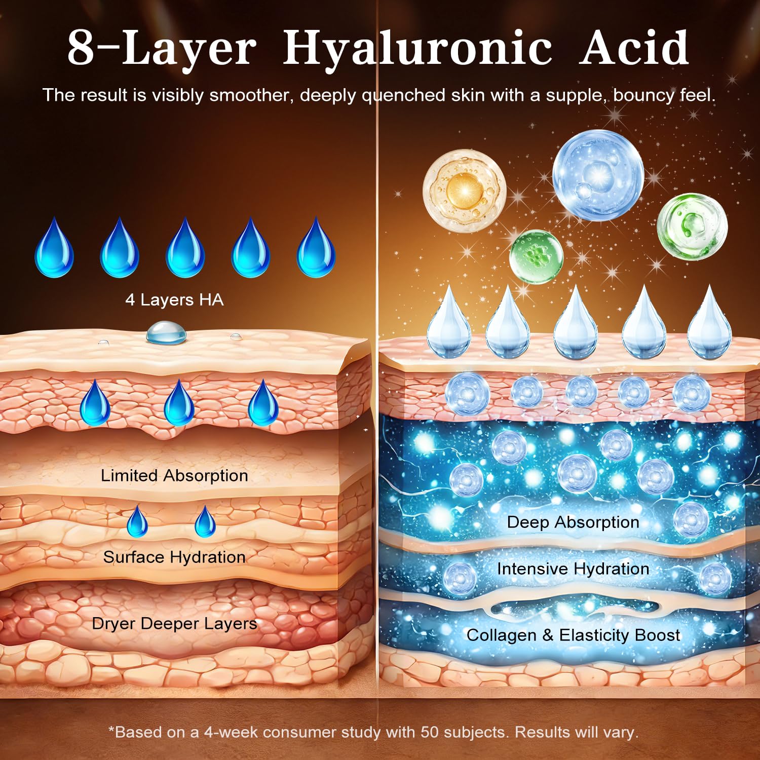 Hyaluronic Acid Serum with 8 HA Forms + Matrixyl 3000 — 30 Single-Use Vials — Image 3